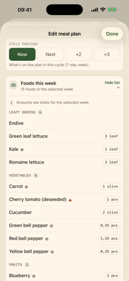 Weekly food list with per-food amounts grouped by category