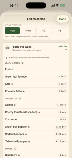 Weekly food list with per-food amounts grouped by category